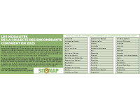 bat encombrants octobre 25